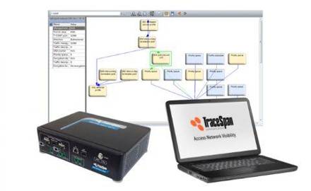 TraceSpan NG-PON Xpert Protocol Analyzer